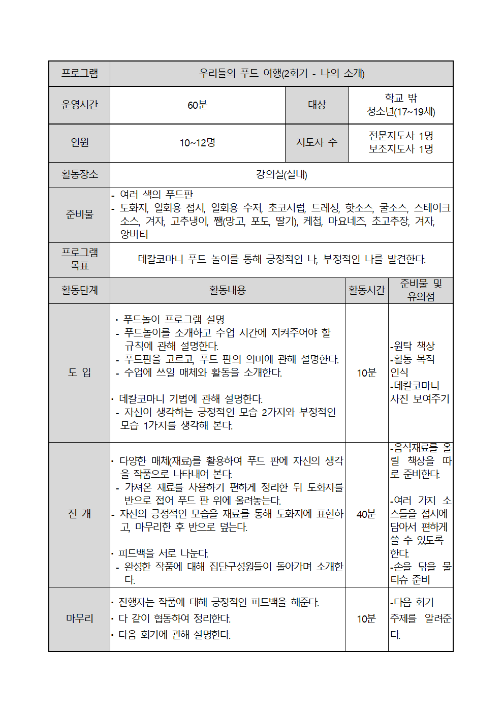 우리들의 푸드 여행(2회기 - 나의 소개)