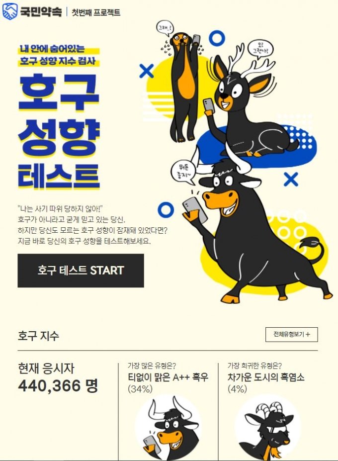  44만명 응시한 '호구성향 테스트' 뭐길래?