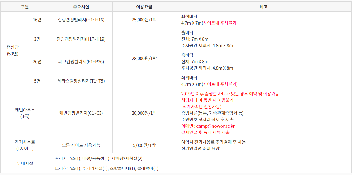 배치도 및 요금 정보