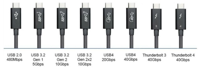 주요 USB 유형과 특징