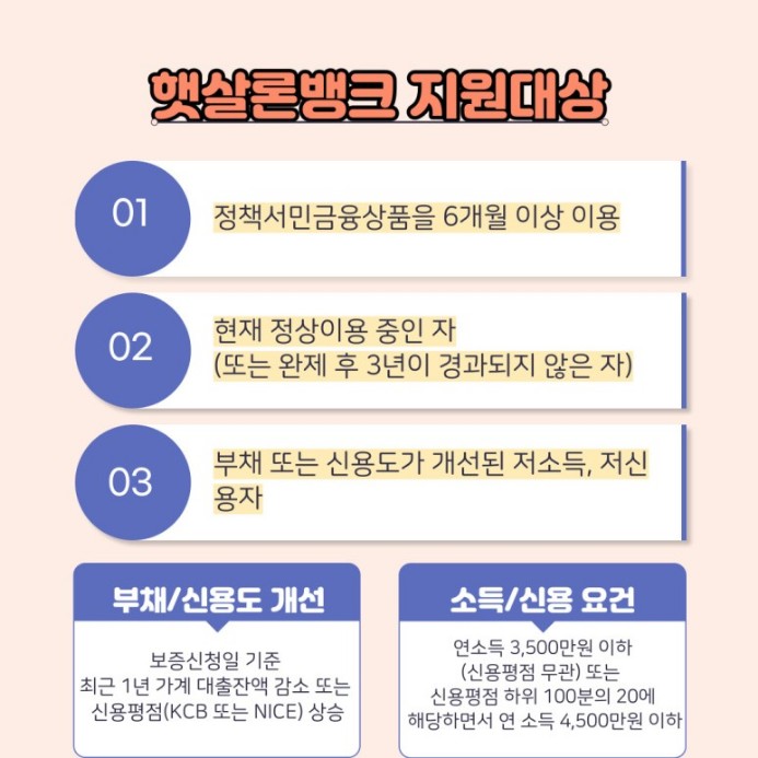 햇살론뱅크 자격