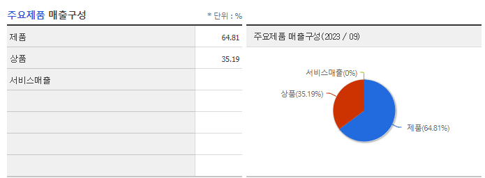 하인크코리아_주요제품