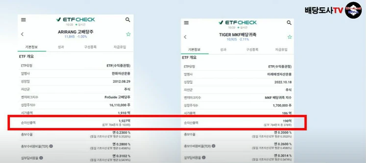 TIGER은행고배당플러스TOP10