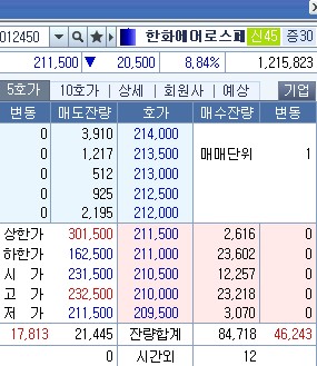 (한화 에어로스페이스 2024.04.30 일일 주식장표)