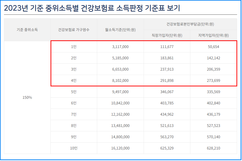 소득판정기준표