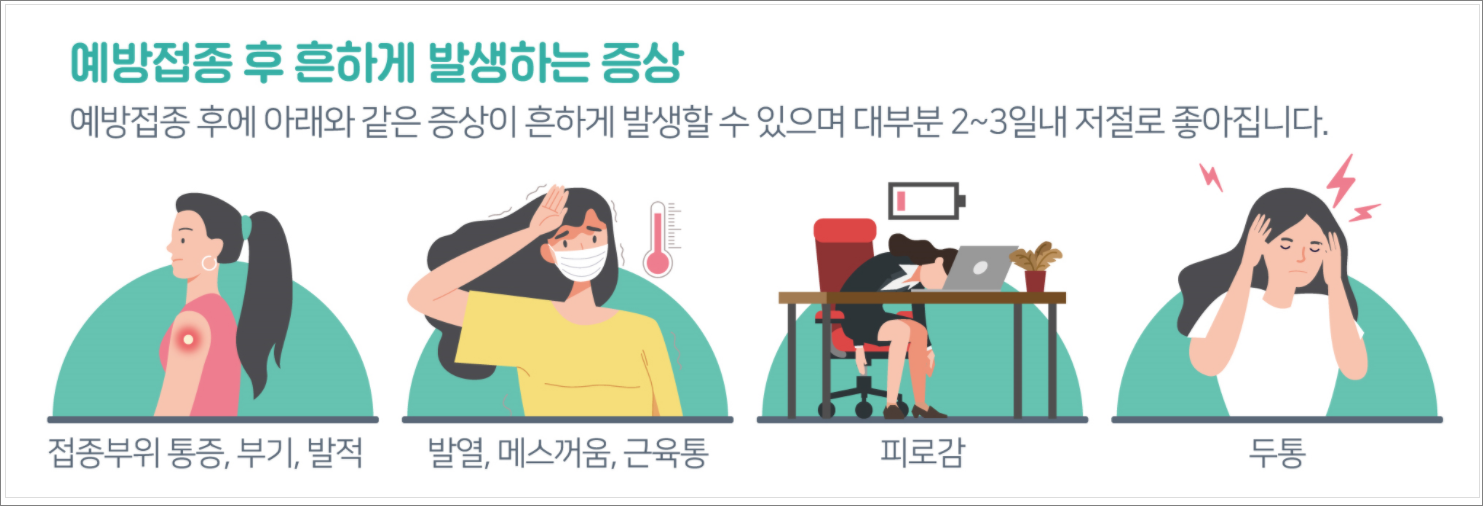 접종후증상