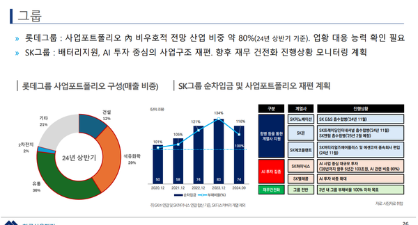 차이롯데 이미지
