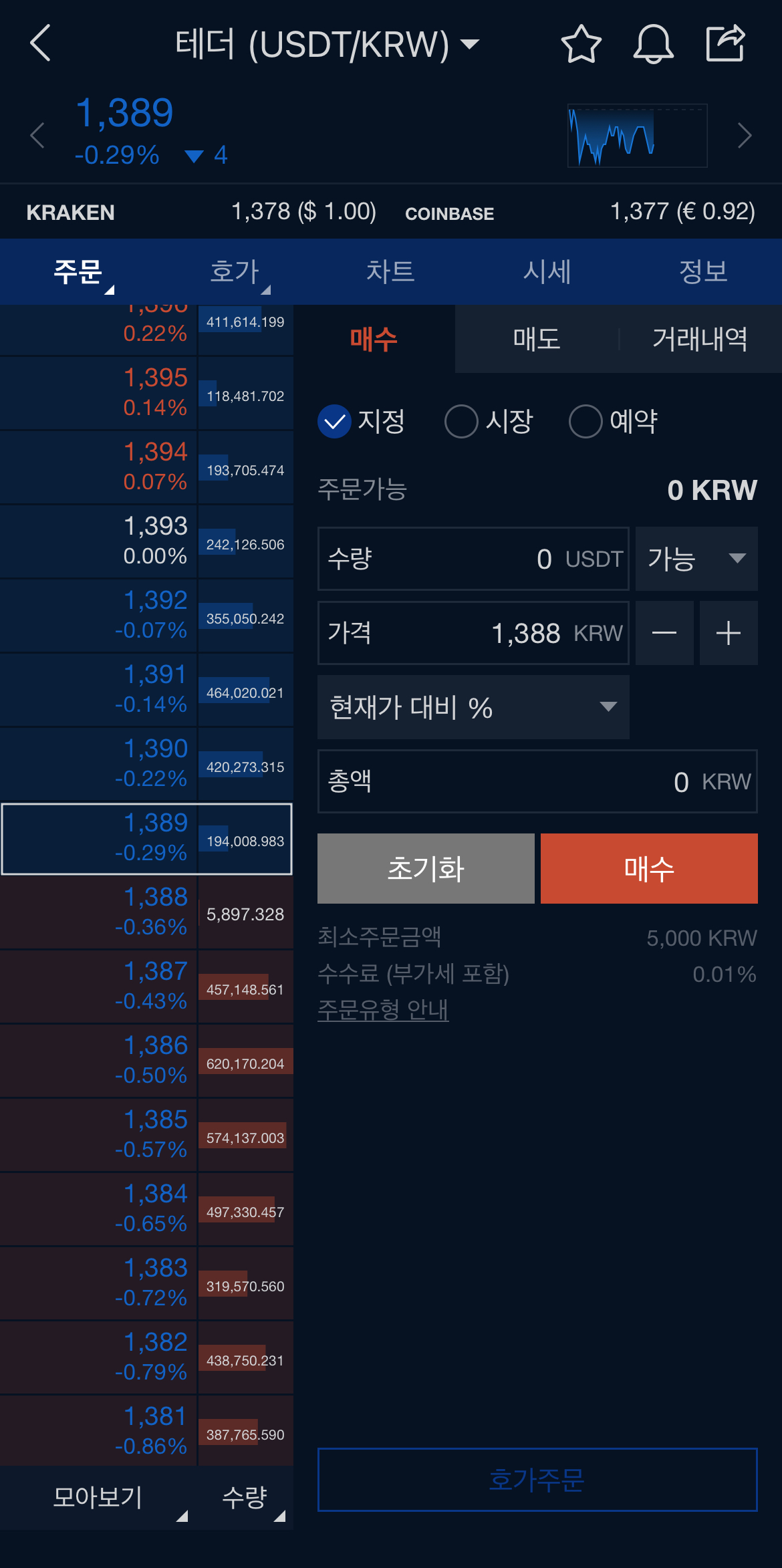 업비트에서 테더(USDT) 매수하기