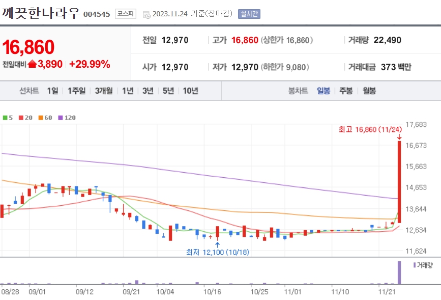 주식상한가