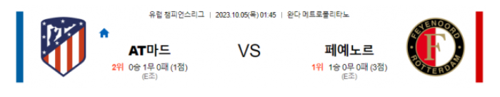  유럽챔피언스리그 AT마드리드 대 페에노르트 축구 분석