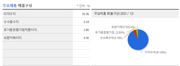 제주은행_주요제품