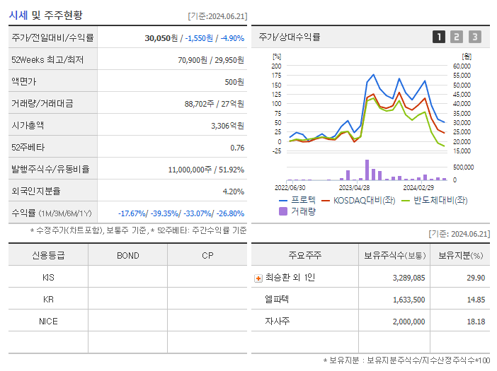 프로텍_기업개요