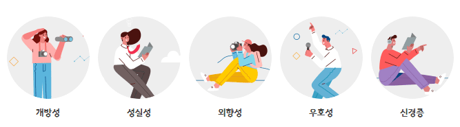 성격 5 요인 카카오