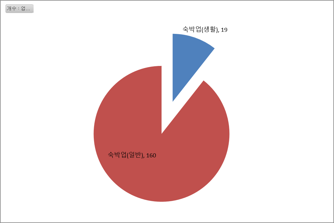 대운여인숙 이미지