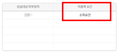 건강보험 피부양자 자격 상실 요인 안내
