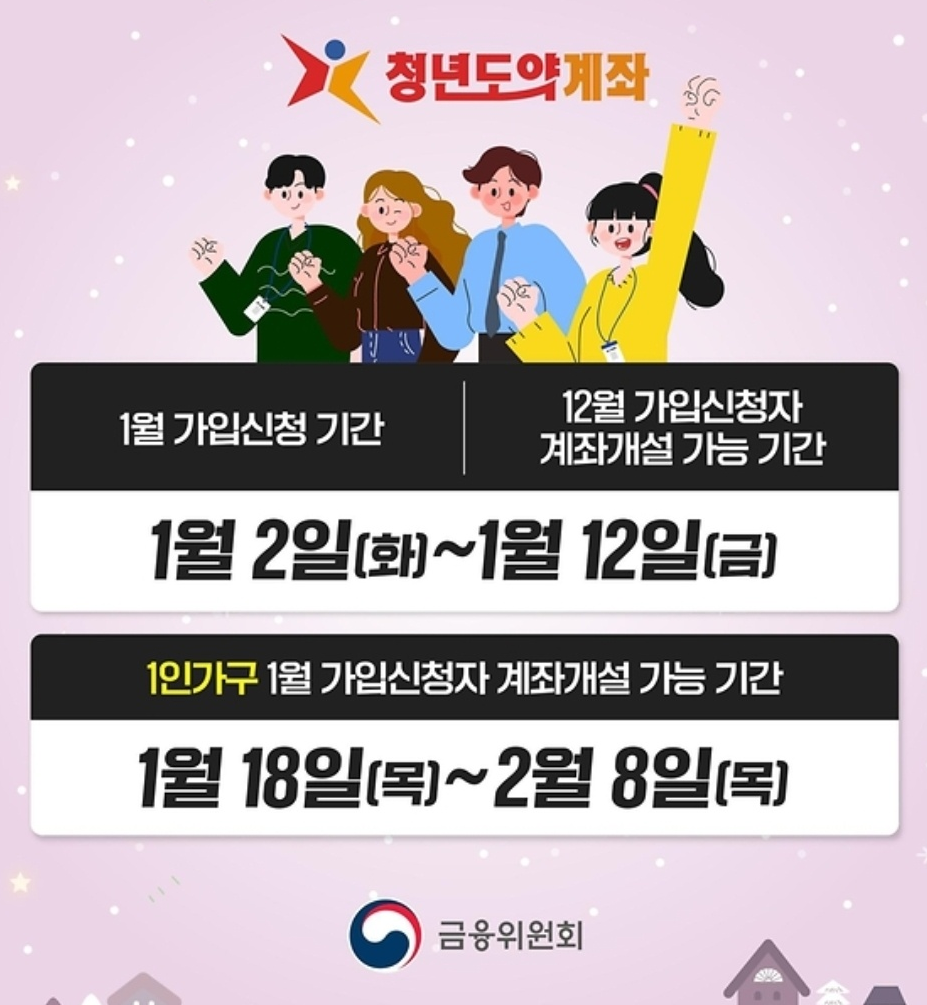2024년 청년도약계좌 신청