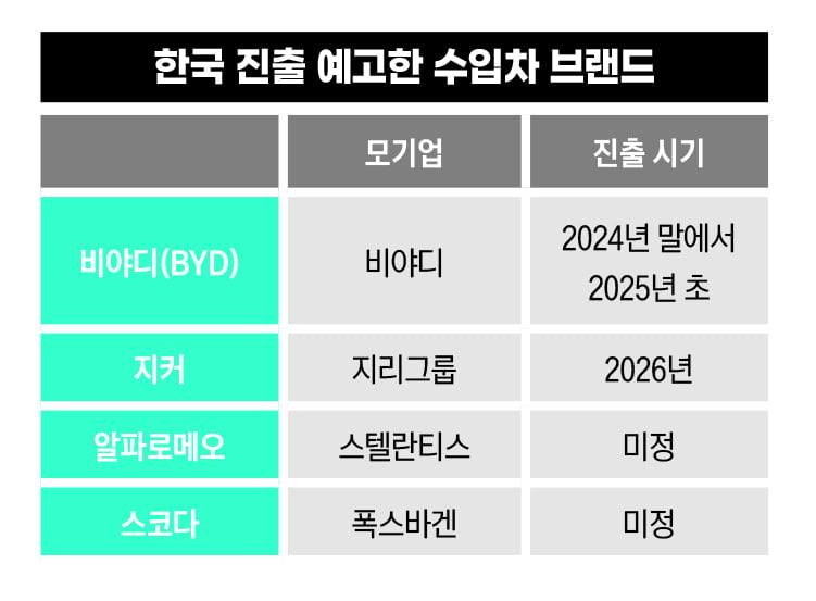 한국 진출 예고한 수입차 브랜드