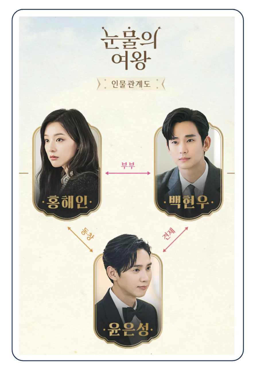 눈물의여왕 등장인물 및 인물관계도