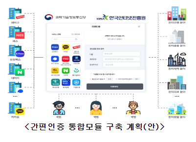 다양한 간편인증 서비스 이용이 더욱 편리해집니다