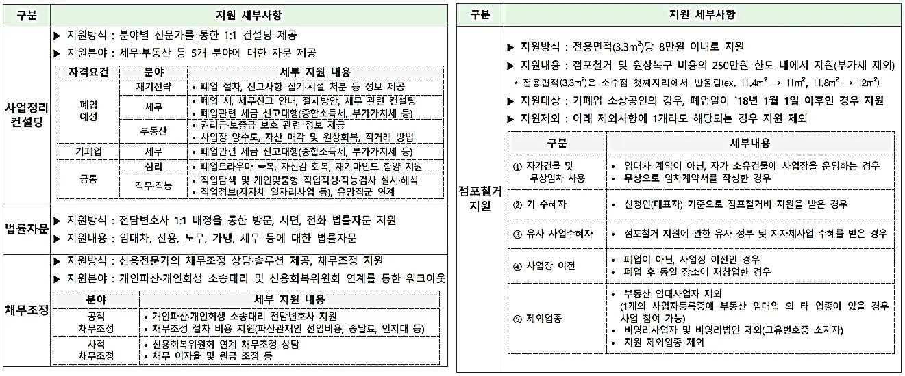 원스톱-폐업지원-세부사항