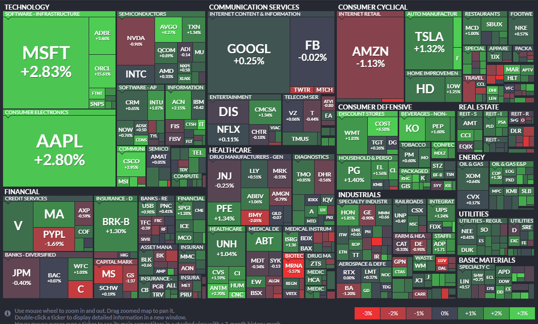  S&P500 그게 뭔데? (2)