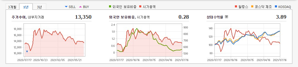 친환경-관련주