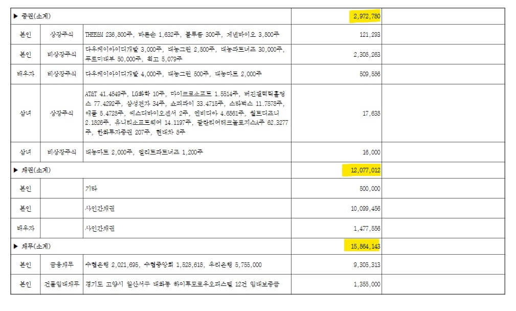 고위공직자 주식