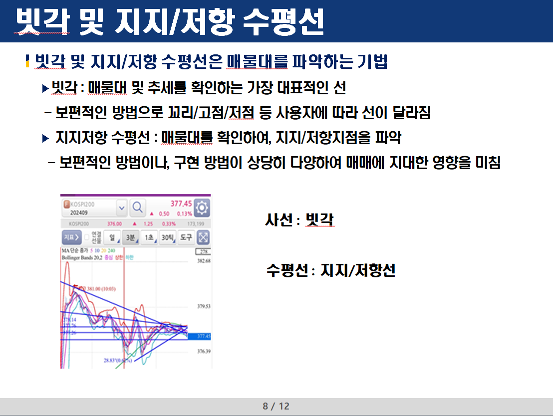 빗각 및 지지/저항 수평선
