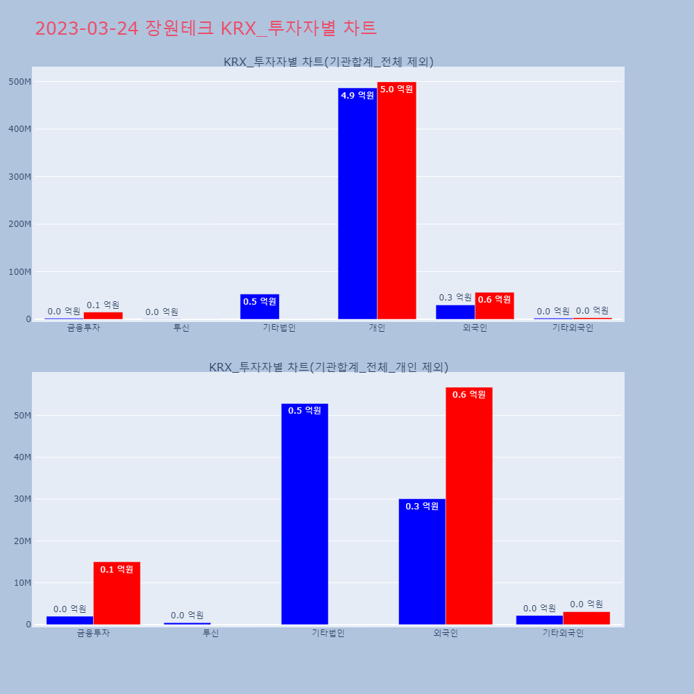 장원테크_KRX_투자자별_차트