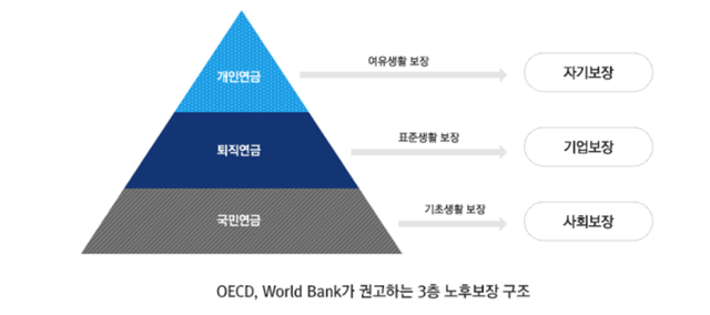 국민연금