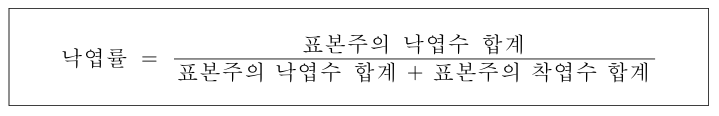 낙엽율계산식_이미지