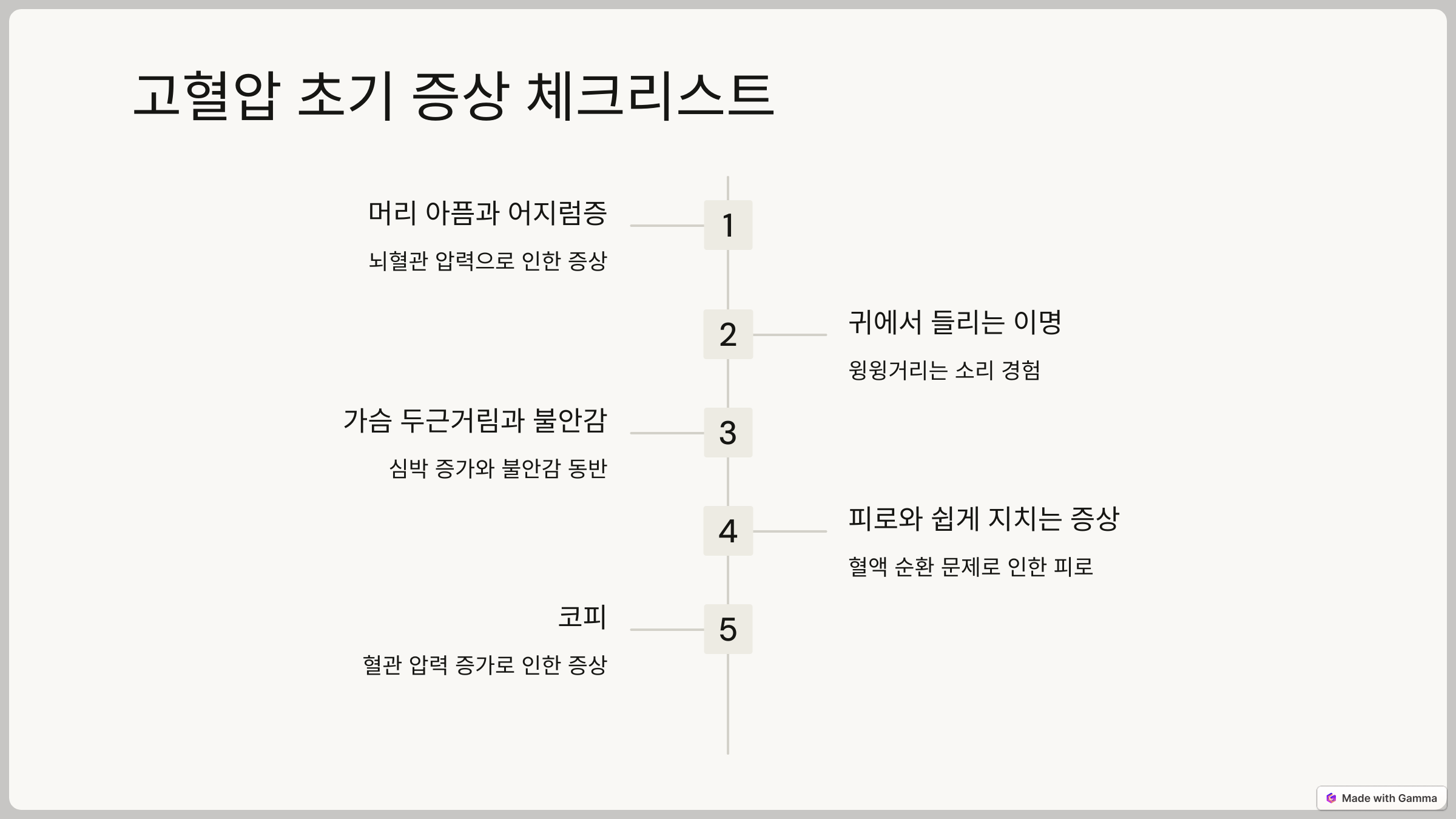 고혈압 초기 증상 체크법: 놓치기 쉬운 신호들