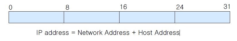  IP address v4 주소 &  v6 주소 - 쉽고 빠르게 이해하기