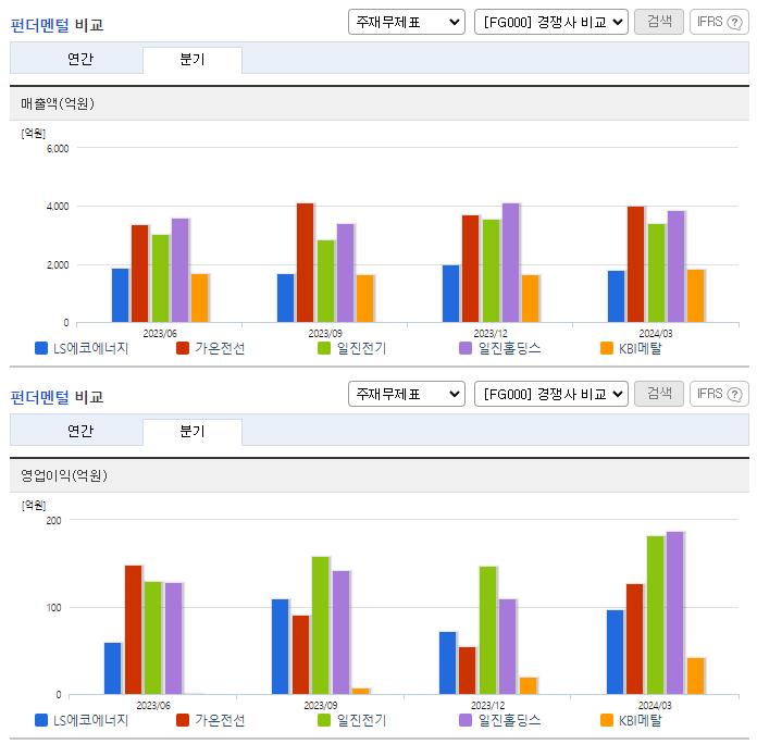 LS에코에너지_업종분석