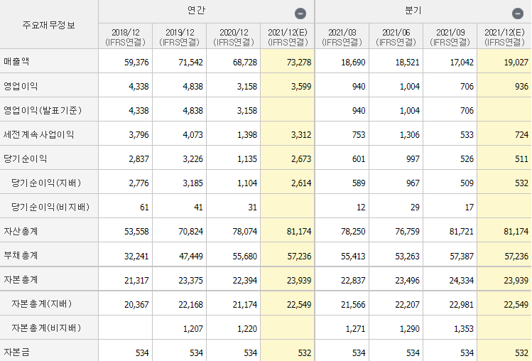 한온시스템-실적