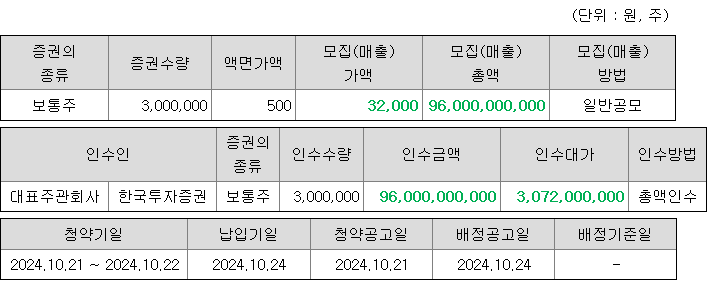 성우 공모주 청약 가능 증권사