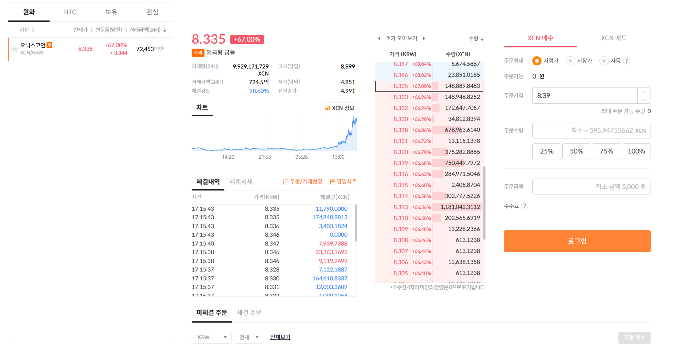 코인 불장 오나? 이제 시작!