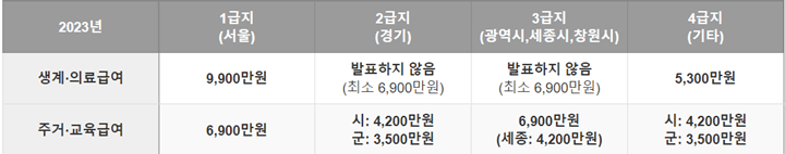 2023-기본재산공제액-기준-표정리