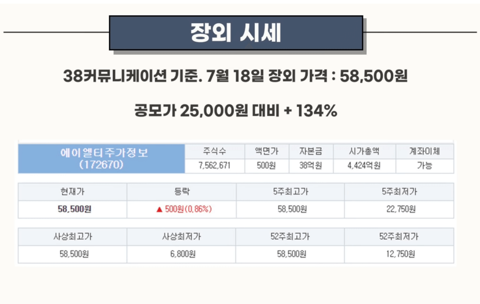 에이엘티 장외시세