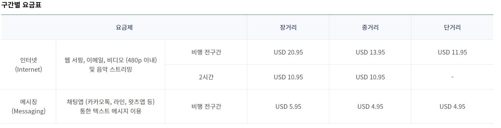  대한항공, 6월부터 기내 유료 와이파이 요금, 적용구간, 가격