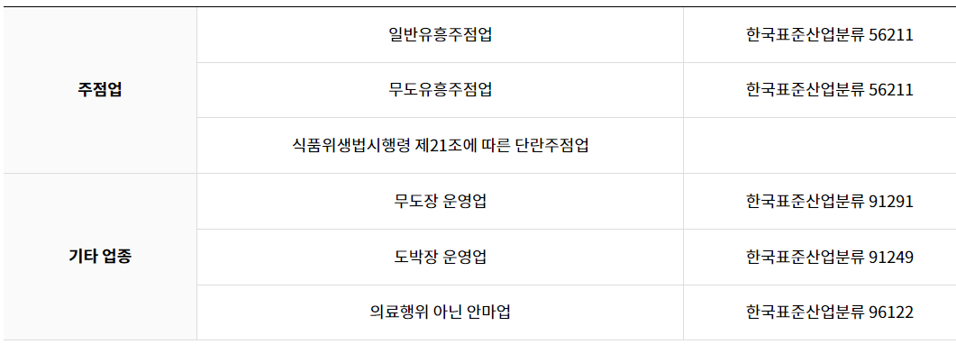 노란우산공제-가입-소득공제-혜택