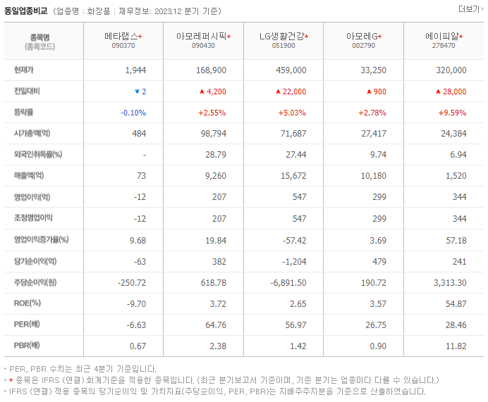 메타랩스_동종업비교자료