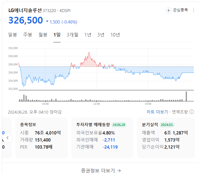 LG에너지솔루션 기업