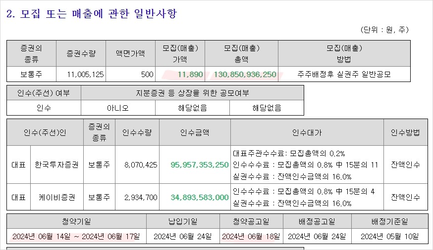 HLB유상증자