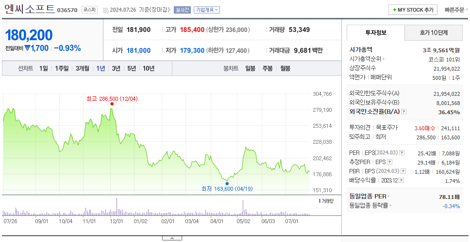 엔씨소프트_주가