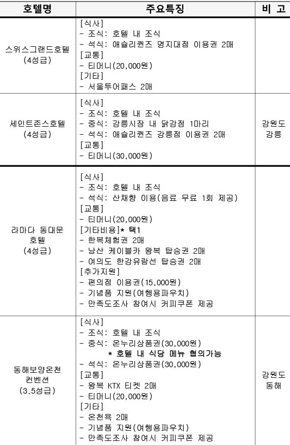 상품목록