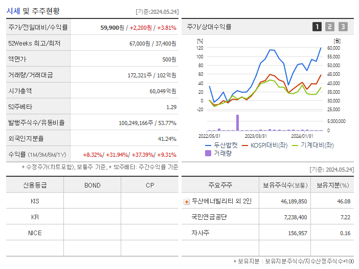 두산밥캣_기업개요