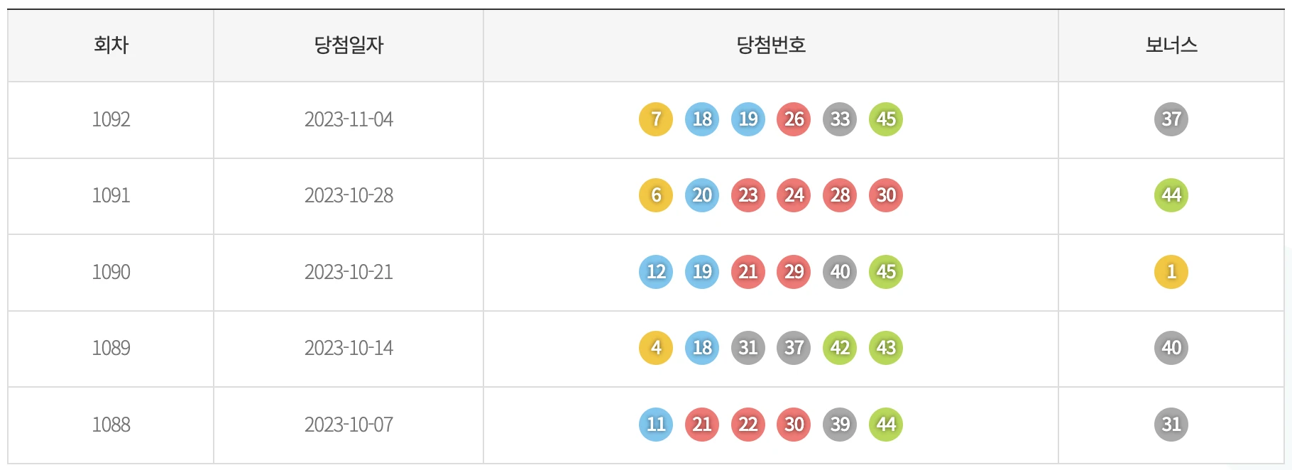 기간별 색상 통계