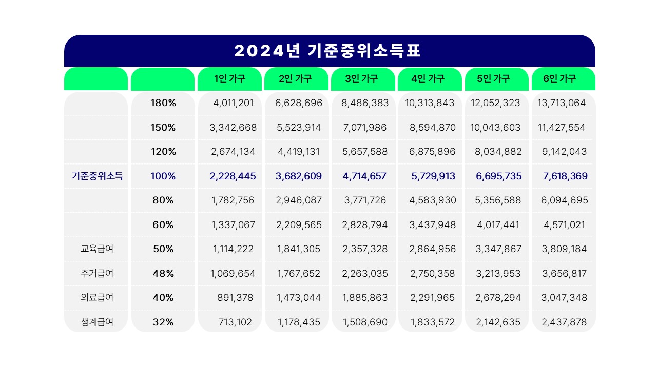 2024 기준중위소득표