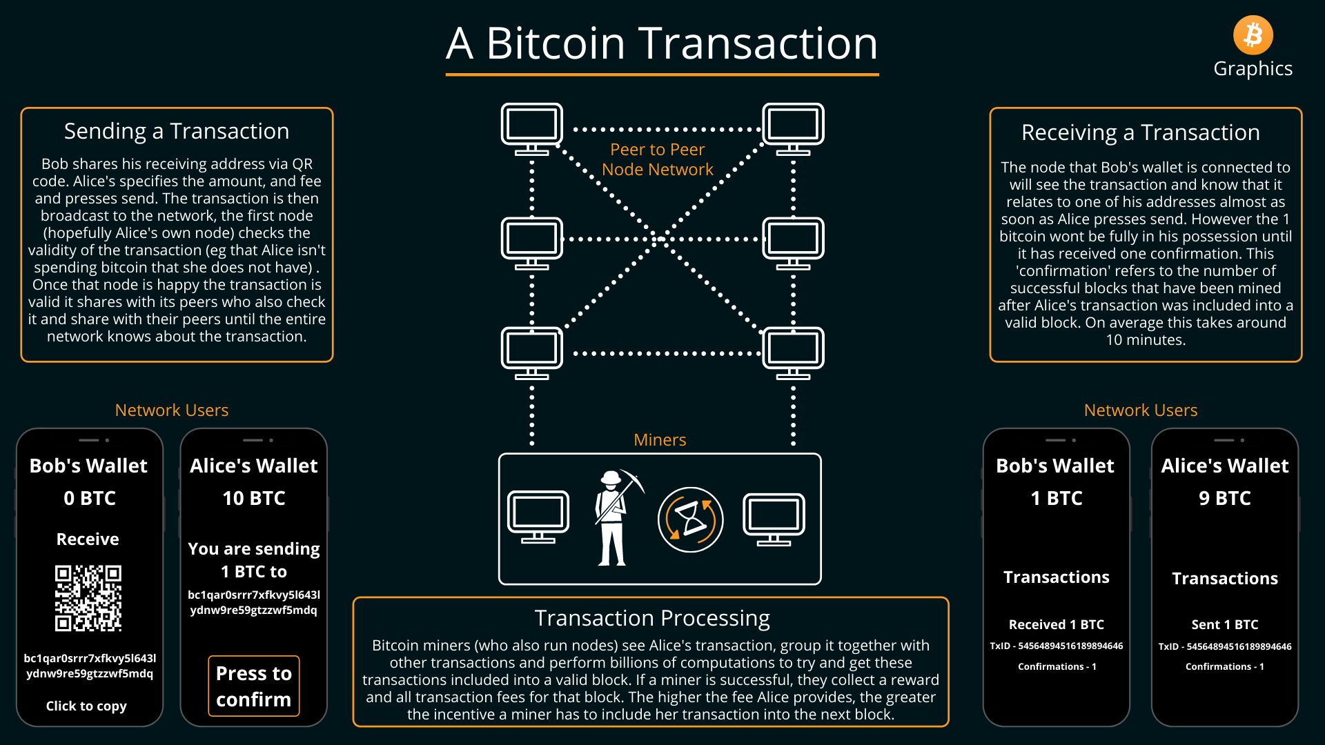 bitcoin_transaction